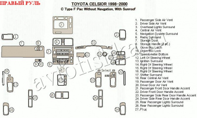 Toyota Celsior (98-02) декоративные накладки под дерево или карбон (отделка салона), C Type F Pac, без навигации, c люком , правый руль